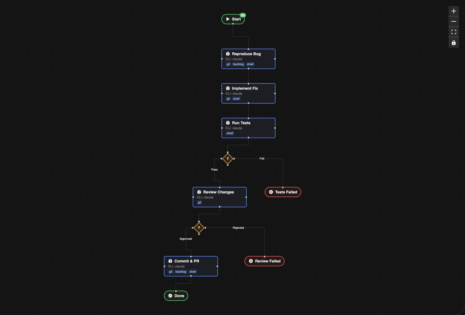 Bug Fix Pipeline Workflow
