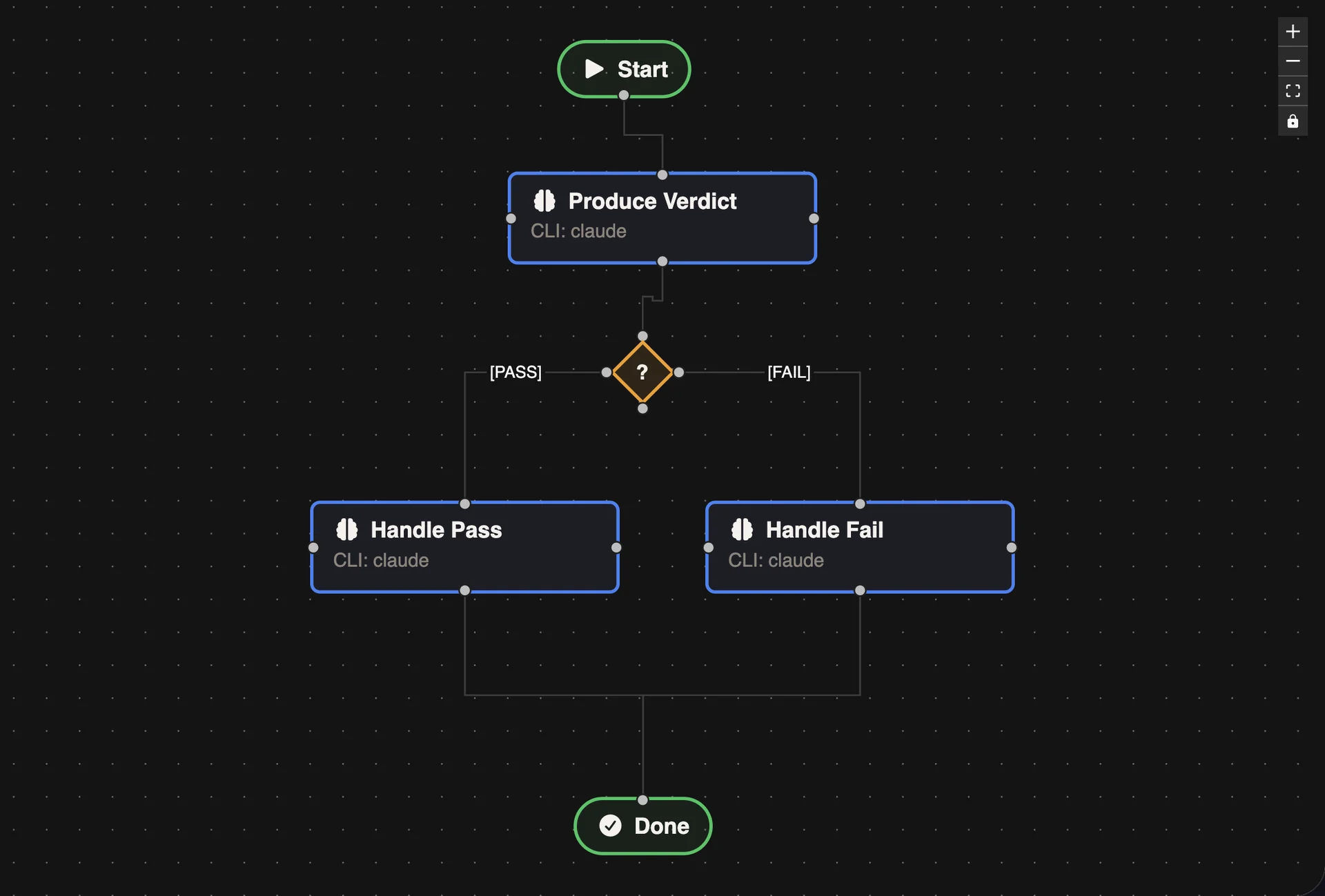 Decision Branching Workflow