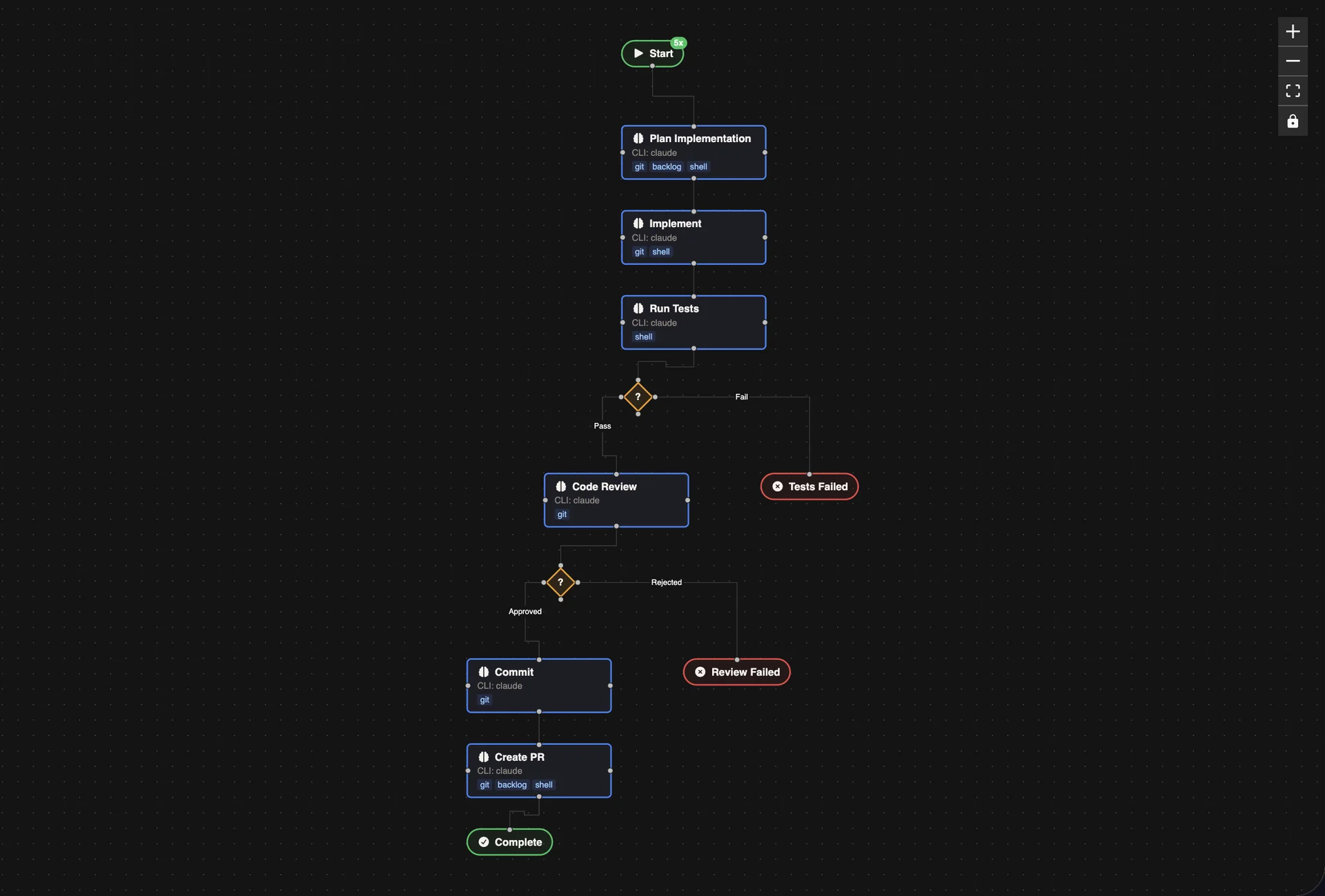 Implement & Review Workflow