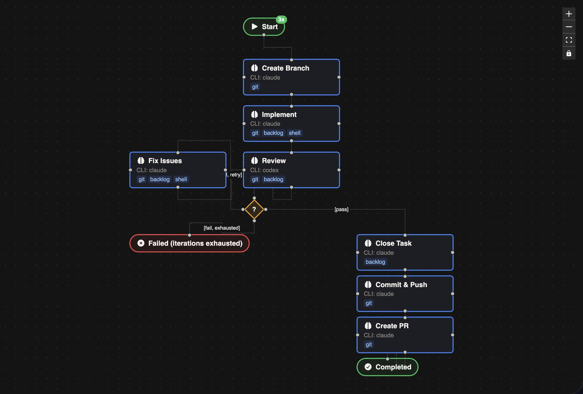 Implement, Review, Fix Issues workflow