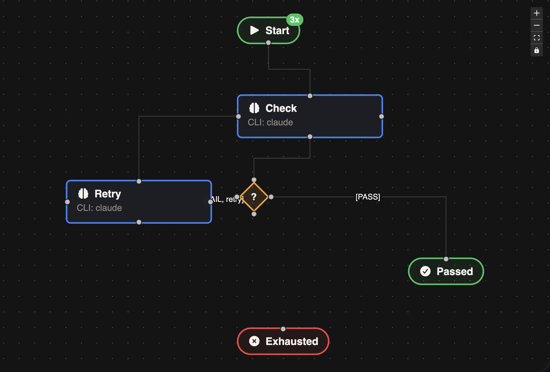 Retry Loop Workflow